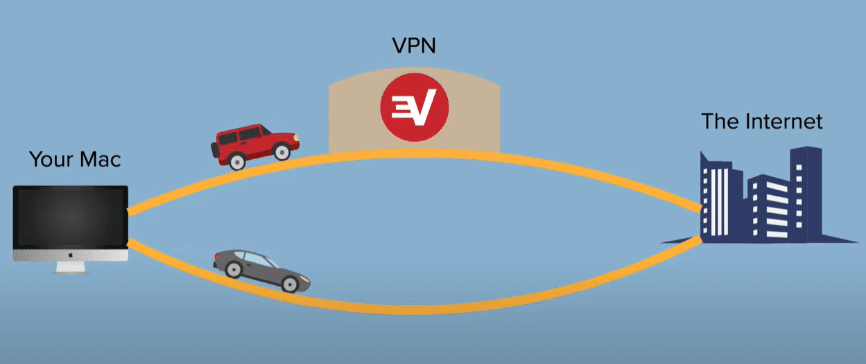 que es VPN i per a que serveix