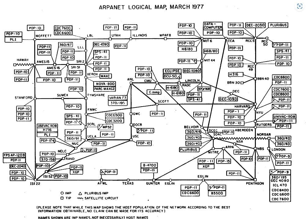 mapa logic de l'arpanet. Març del 1977